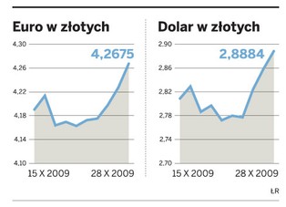 Zagranica zdecyduje o zyskach z debiutu PGE
