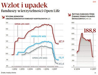 Spór o 100 mln złotych. GetBack vs Leszek Czarnecki