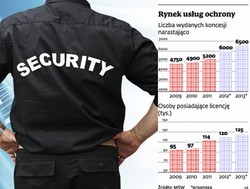 Prywatyzacja bezpieczeństwa: zyskają tylko w pełni profesjonalne agencje