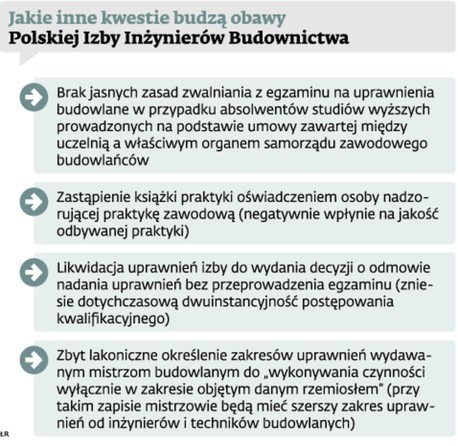 Jakie inne kwestie budzą obawy Polskiej Izby Inżynierów Budownictwa