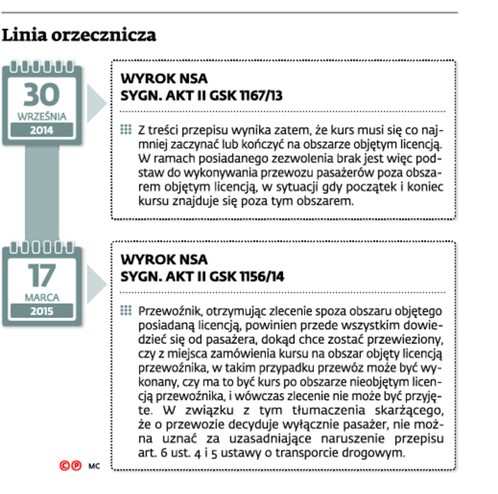 Linia orzecznicza