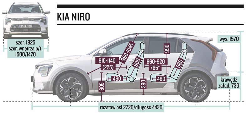 Kia Niro – wymiary (2. generacja, 2022)