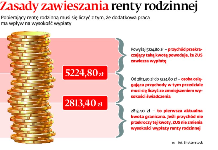 Zasady  zawieszania renty rodzinnej