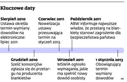 Nowe dowody osobiste po raz kolejny w zawieszeniu