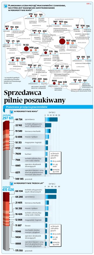 Sprzedawca pilnie poszukiwany