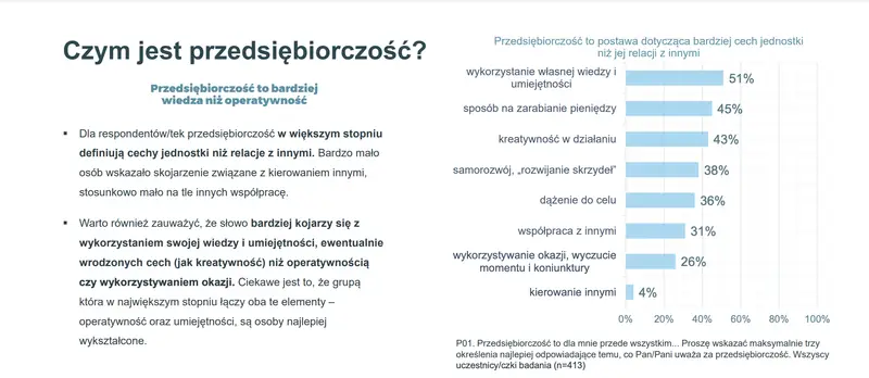 Czym jest przedsiębiorczość?