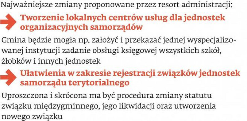 Reforma samorządowa