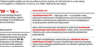 Fiskus powinien zwolnić usługi pro bono z naliczania VAT