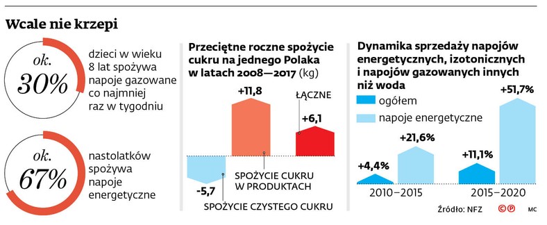 Rząd zapewnia, że cel ustawy jest prozdrowotny