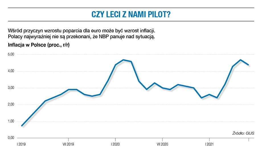 Czy leci z nami pilot?