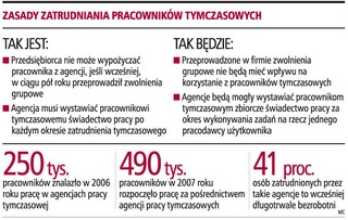 Firma wypożyczy pracownika nawet na półtora roku