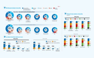 Sejm jest młodszy i bardziej sfeminizowany. Dziś pierwsze posiedzenie [INFOGRAFIKA]