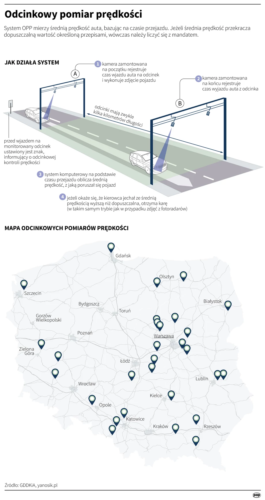 Odcinkowy pomiar prędkości - na czym polega i gdzie w Polsce działa.