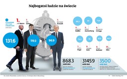 Miliarderzy psują klimat, ale go nie naprawią. Czy 100 krezusów pokryłoby roczne wydatki na walkę z ociepleniem?