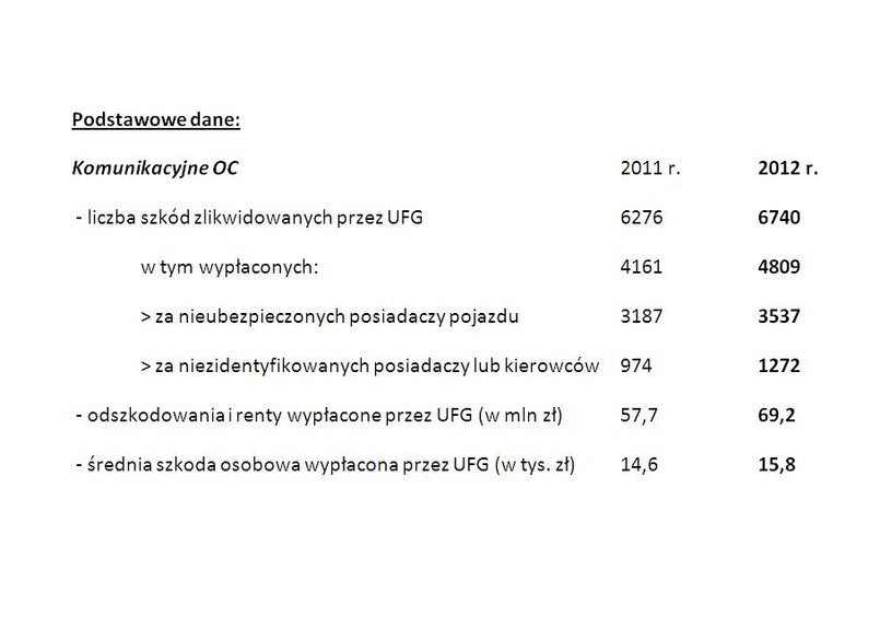 Raport UFG za 2012 rok