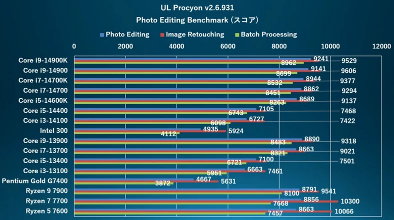 Intel 300 – Procyon