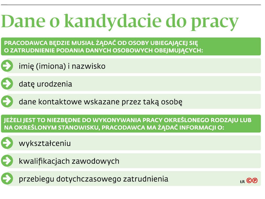 Dane o kandydacie do pracy