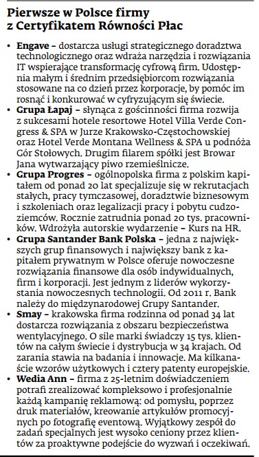 Kobiety w Biznesie
