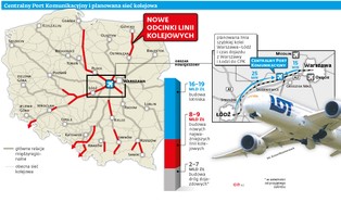 Czy Centralny Port Komunikacyjny zintegruje dawne zabory?