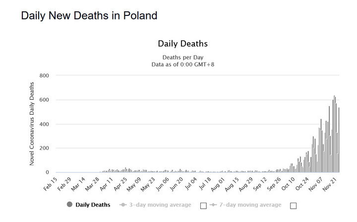 Koronawirus w Polsce. Liczba zgonów - dane dobowe 