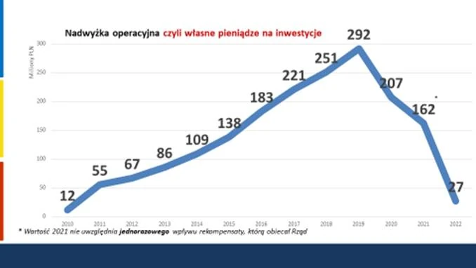 Własne pieniądze Bydgoszczy na inwestycje