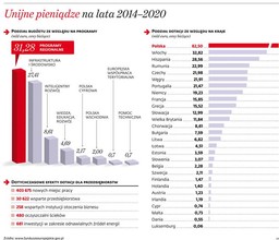 Innowacyjność znaczy sukces