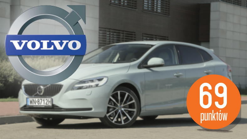 Raport jakości - Volvo (3. lokata)