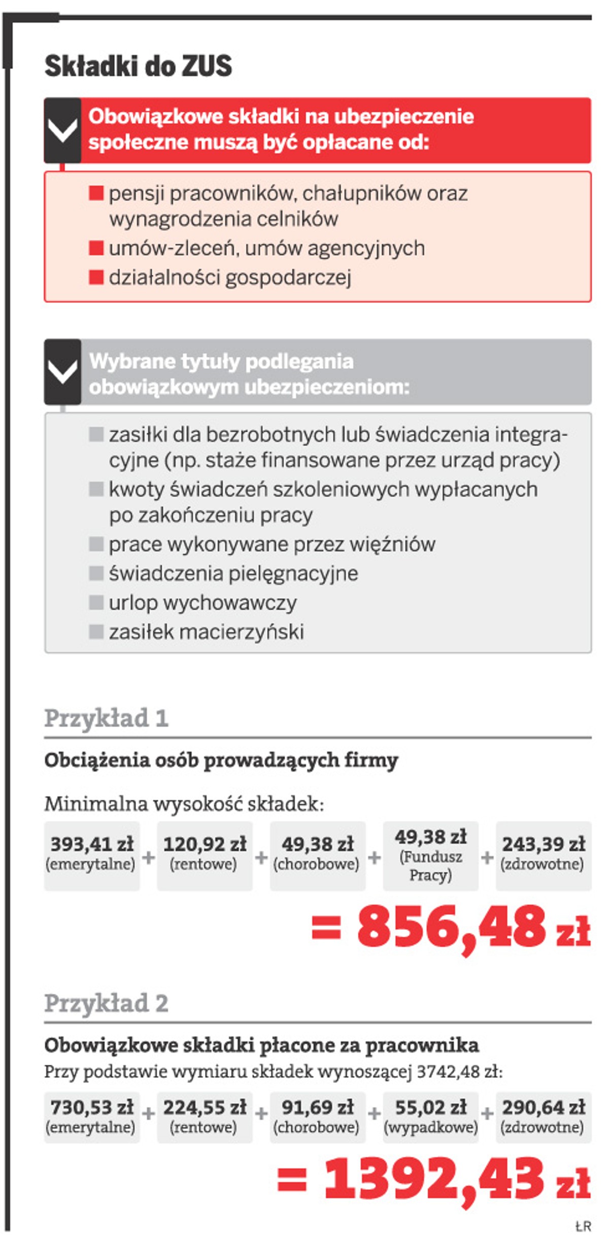 Składki do ZUS