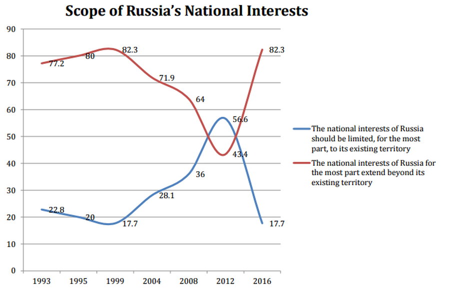 Jak potrzega Pan interes narodowy Rosji?