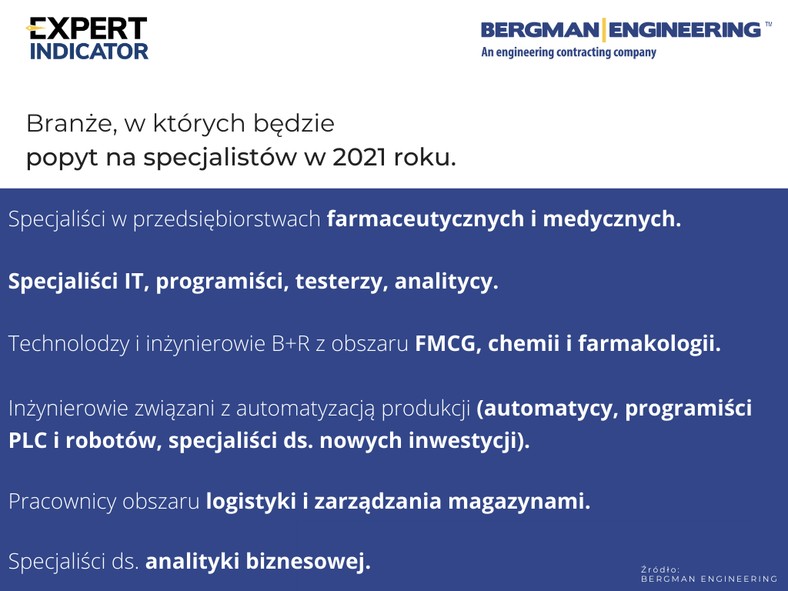 Praca dla inżynierów w 2021 roku