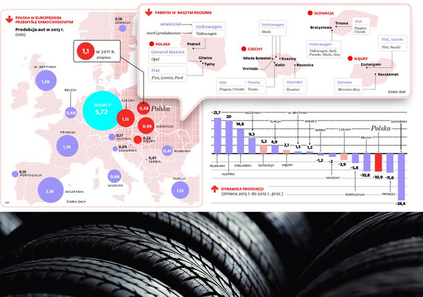 Polska w europejskim przemyśle samochodowym. Fot. Shutterstock