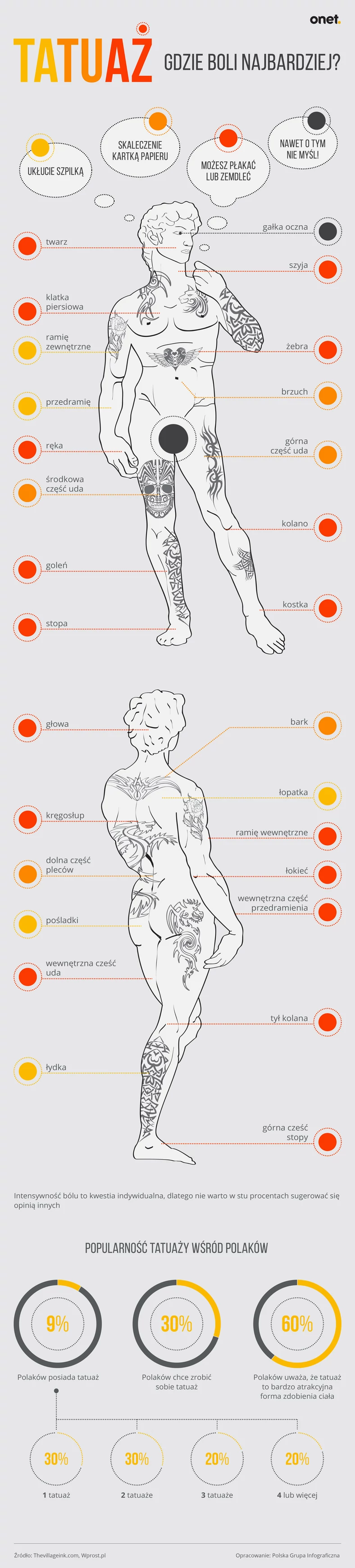 Tatuaże - gdzie boli najbardziej [INFOGRAFIKA]