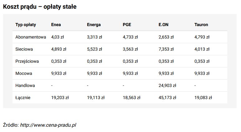 Koszt prądu - opłaty stale - KB.pl