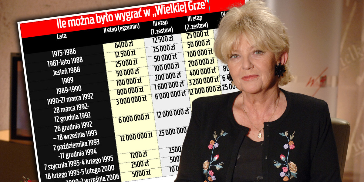 Ile były warte wygrane w "Wielkiej grze"? Kwoty mogą wprawić w osłupienie.