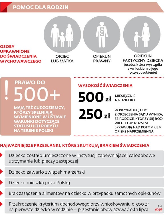 POMOC DLA RODZIN
