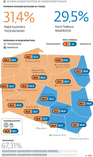 Wyniki kandydatów w województwach