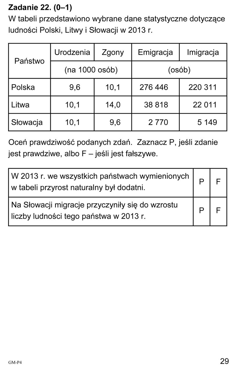 Egzamin Gimnazjalny 2018: Część matematyczno-przyrodnicza. Odpowiedzi i Arkusze CKE