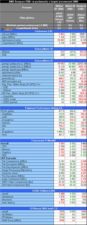 Tableka, dla miłośników danych szczegółowych