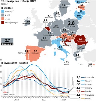 12-miesięcza inflacja HICP