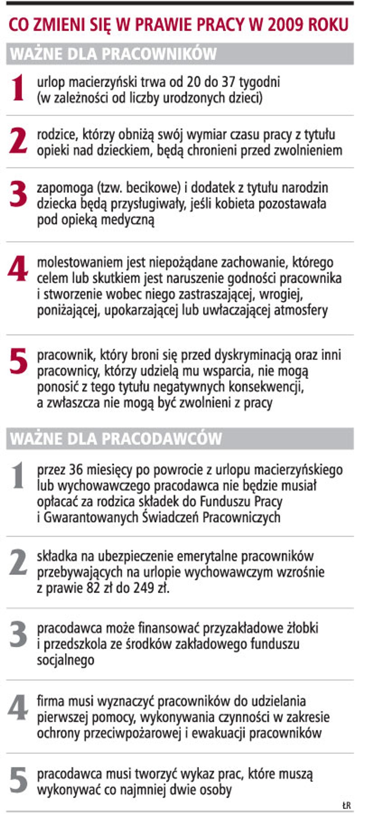 Co zmieni się w prawie pracy w 2009 roku