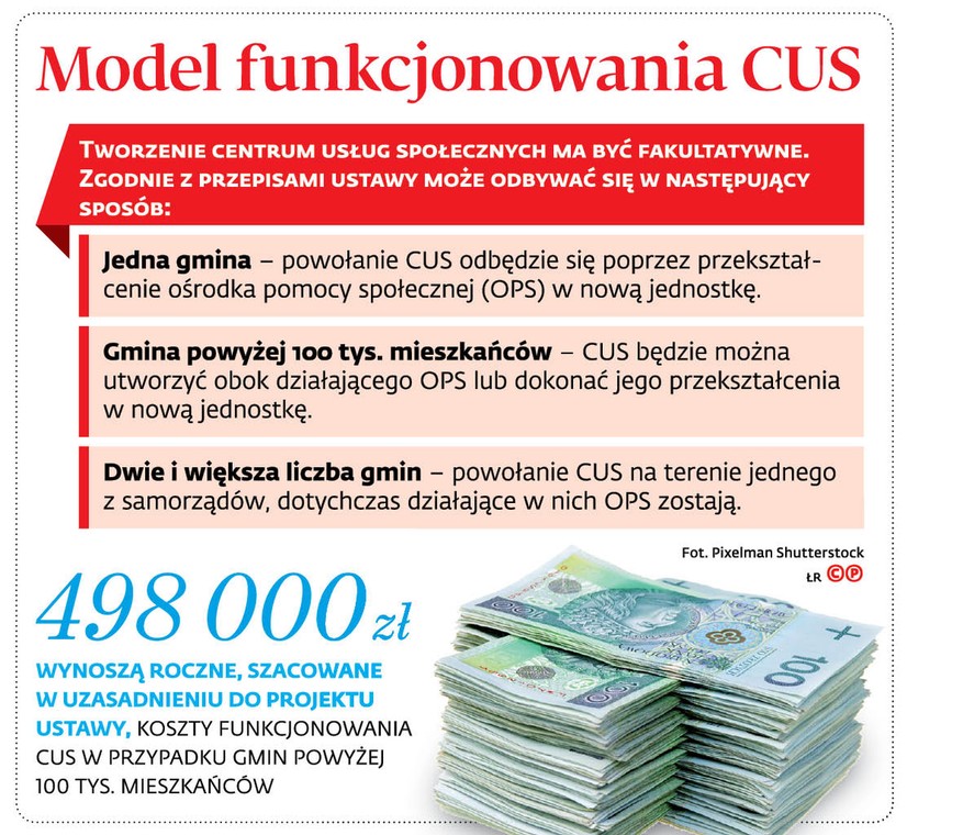 Model funkcjonowania CUS