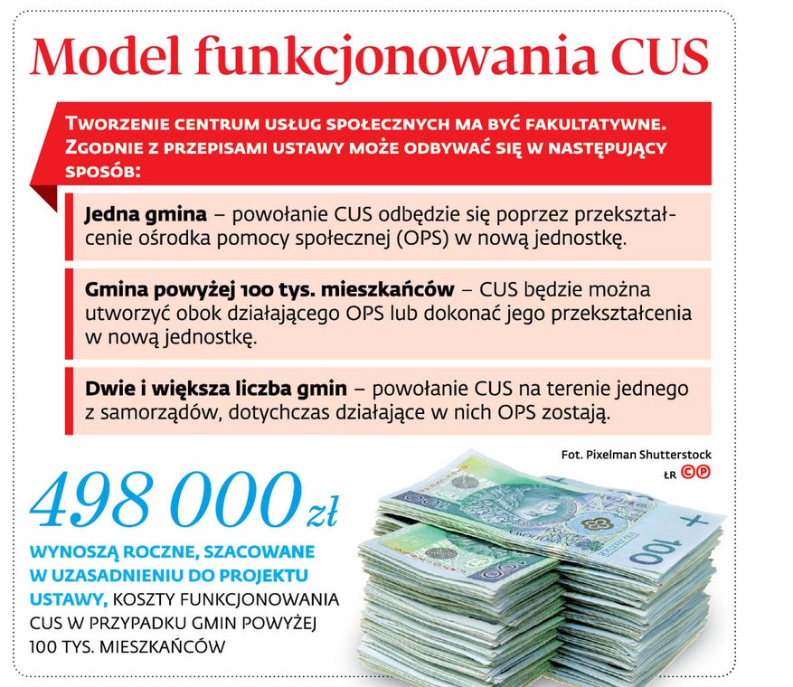 Model funkcjonowania CUS