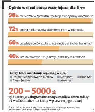 Internetowy monitoring - lukratywny biznes przebojem wchodzi do Polski