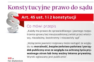 Konstytucyjne prawo do sądu