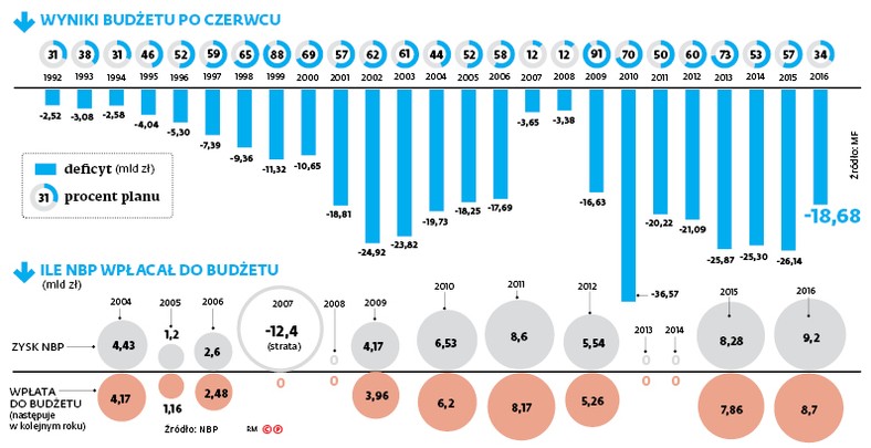 8,74 mld zysku od NBP za zeszły rok to rekordowo wysoka wpłata