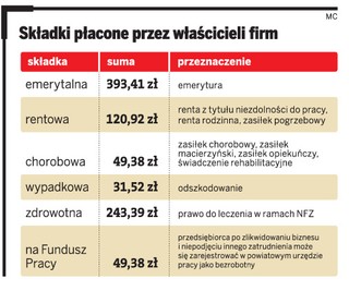 Matki prowadzące działalność gospodarczą będą miały więcej czasu na umorzenie składek ZUS