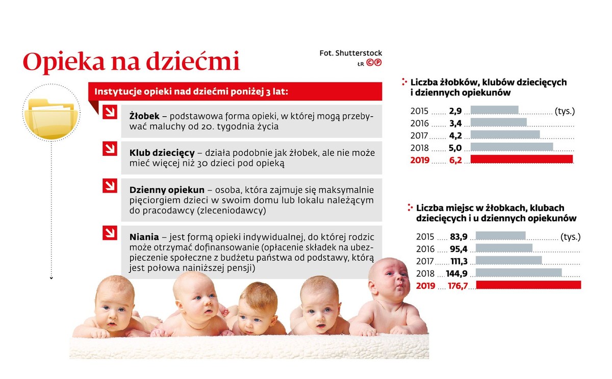 Opieka nad dziećmi