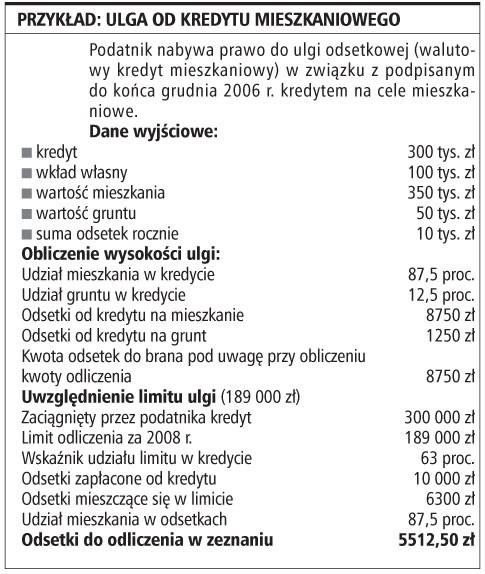 Ulga od kredytu mieszkaniowego