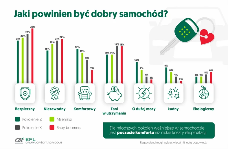 Jaki powinien być dobry samochód?