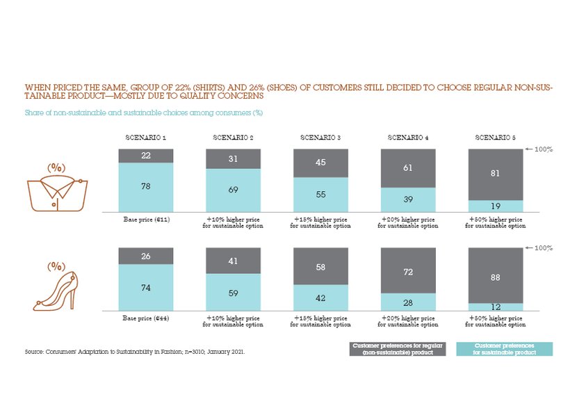 "Consumers’ Adaptation to Sustainability in Fashion"